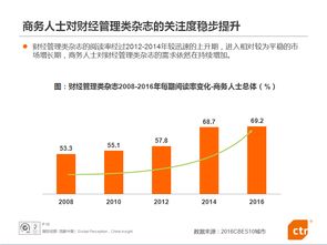 經(jīng)理人與商務人士的廣告價值 如何為酒店管理服務精準賦能