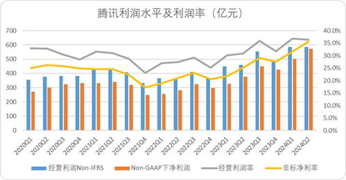 騰訊穩(wěn)坐釣魚臺，以科技賦能酒店管理服務