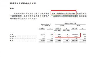 把脈映客招股書 廣告業(yè)務扭虧為盈，付費用戶流失與酒店管理服務并進
