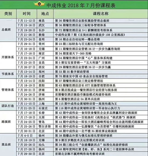 中成偉業第29期餐飲酒店業股權激勵管理體系（南昌站）圓滿收官，賦能行業管理升級